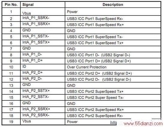 USB 3.0ڲӿŶ