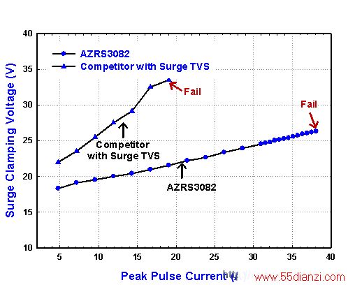 ͼ AZRS3082ҵ׻ԱȽͼ