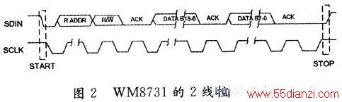 WM87312߿ģʽ