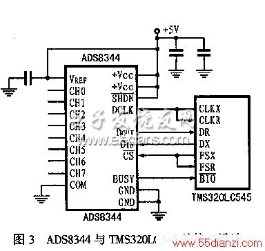 ADS8344TMS320LC545Ľӿڵ·