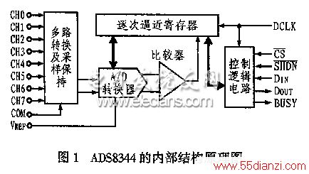 ADS8344ڲṹͼ