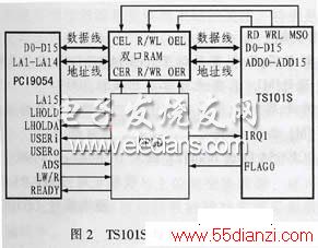 TS101SPCI9054ӿڵ·ͼ