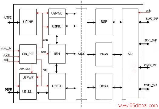 USB 3.0豸ṹͼ