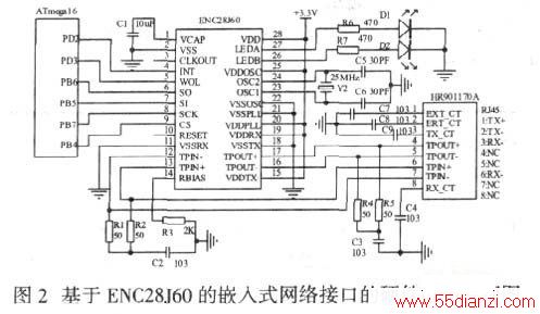 ENC28J60 ǶʽӿڵӲ·ԭͼ