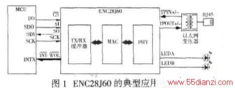 ENC28J60 ĵӦõ·
