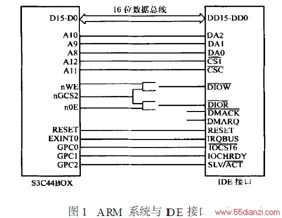 ARM ϵͳIDE ӿ