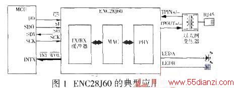ENC28J60 ĵӦõ·
