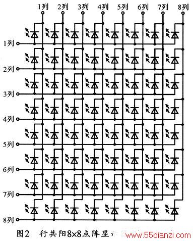 8x8LEDɫйģڲṹͼ