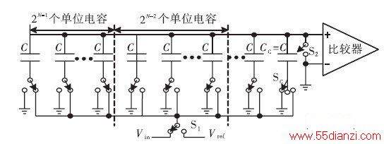 ͼ1 D/Aת