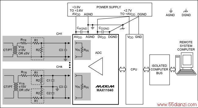 ͼ2. MAX11040ڵ߼صӦеԭͼͼиһ±10V±5Vıѹӿڡͨ4ӿڵ·òƣͨ1õơ