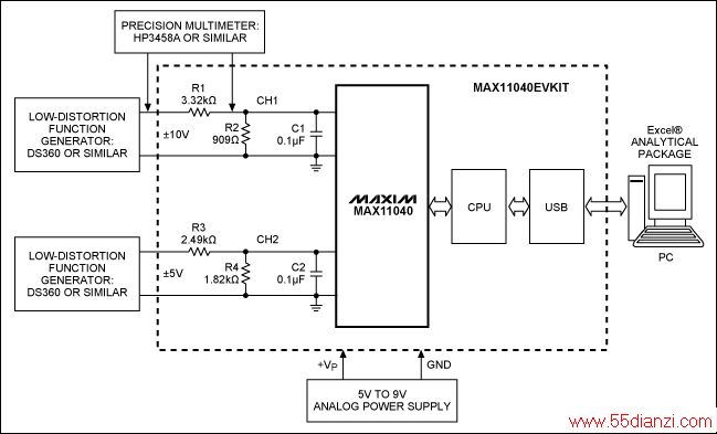 ͼ3. MAX11040EVKITĿϵͳͼҪǱԲͨʵУ׼ͨUSB͵PCȻתExcel®ļһ