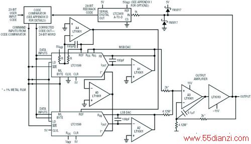1ppm DACϸ