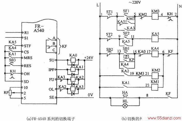 FR-A540ϵбƵлʾͼ