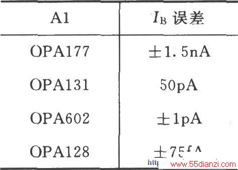 INA141ɵĲֵѹ-任·