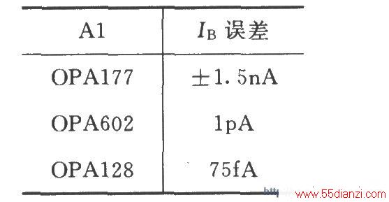 INA131ɵĲֵѹ-任·