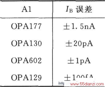INA126ɵĲֵѹ-任·