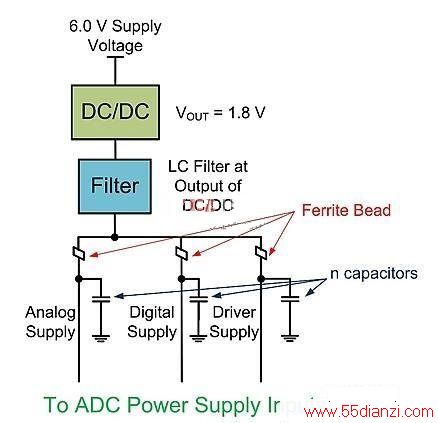 ͼ1. DC/DCתLDOADCԴ