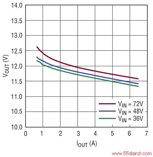 ͼ 2ͼ 1 ԭͼ LT8310 ѹȶ (VOUT Ϊ 12V)