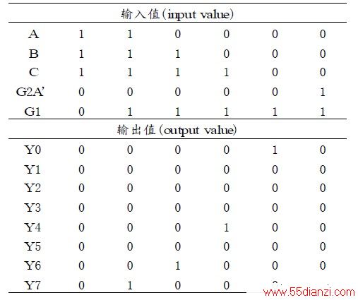 2 decoding table