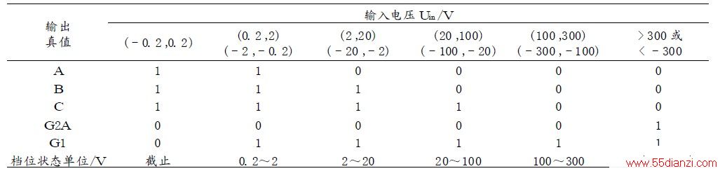 1 ֵtruth table