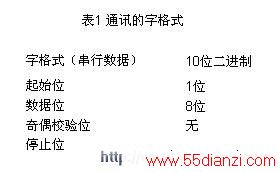 主从站之间通讯的字格式