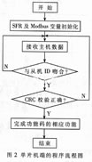 主程序流程图