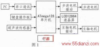 ATmega128ص̻ϵͳ