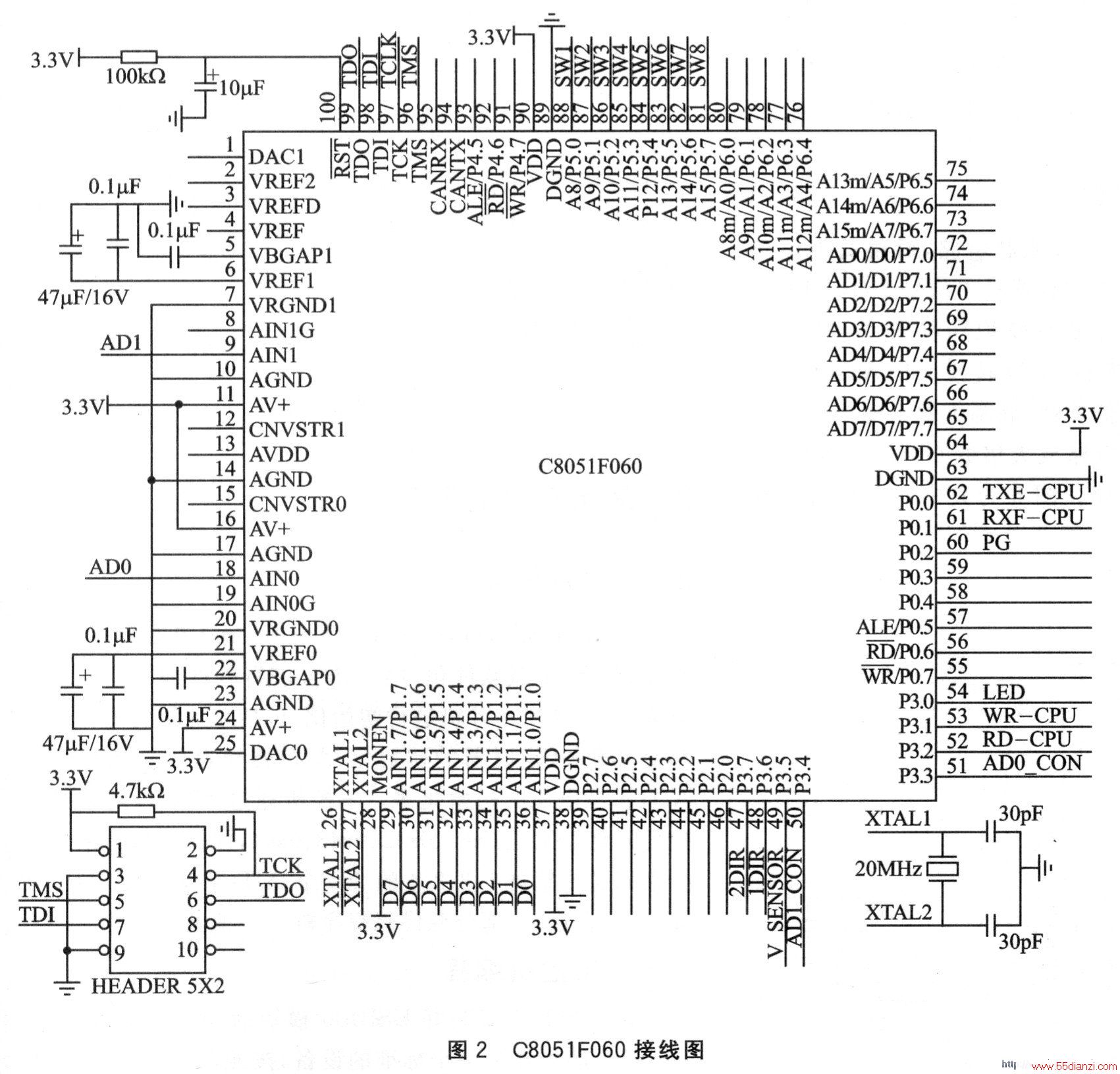 C8051F060ͼ