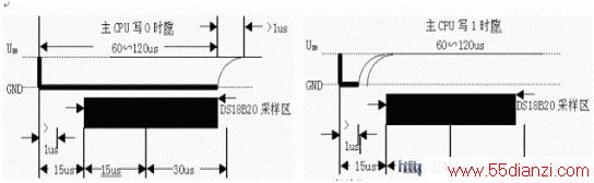 DS18B20¶ȼʹ