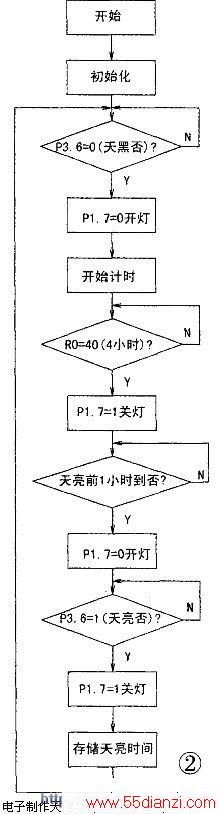 程序流程图