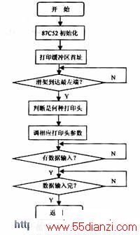 点击浏览下一页