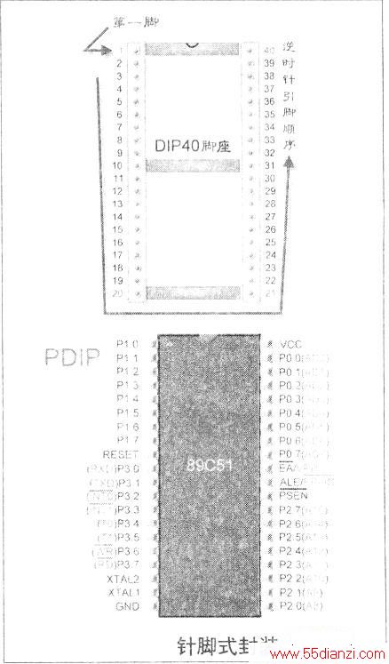8051ʽװ40˫ŵķװ