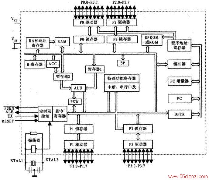 MCS-51Ƭڲṹͼ