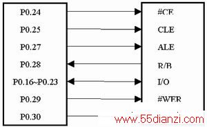  lpc2114͵Ӳʾͼͼ