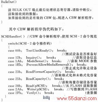 BULK OUTжϴҪ͵CBW(Com-mand Block Wrapper)ݽнʹαṹ