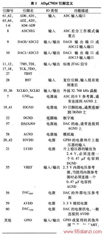  adc7024Ŷ