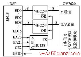 OV7620DSPӲӿͼ