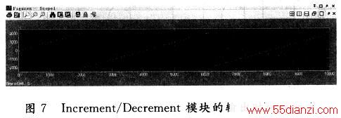 IncrementDecrement Blockʱźͼ