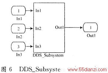 DDS