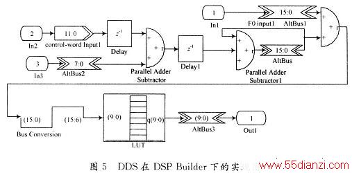 DDSDSP Builderµʵͼ