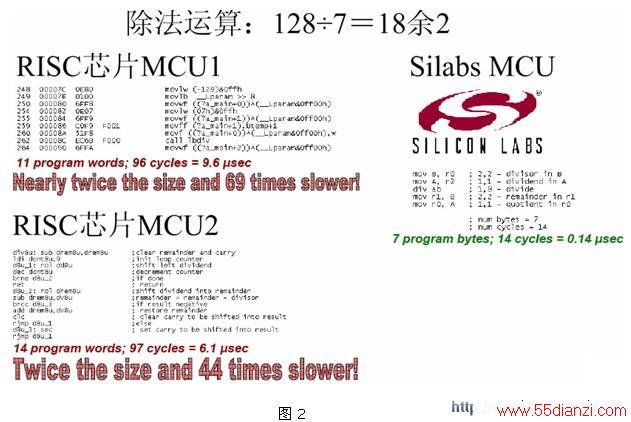 MCUٶȶԱ