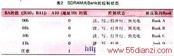 SDRAMBankĿ״̬