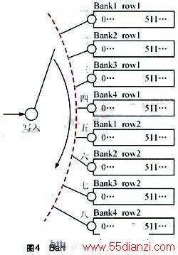 BankƹҲдʾͼ