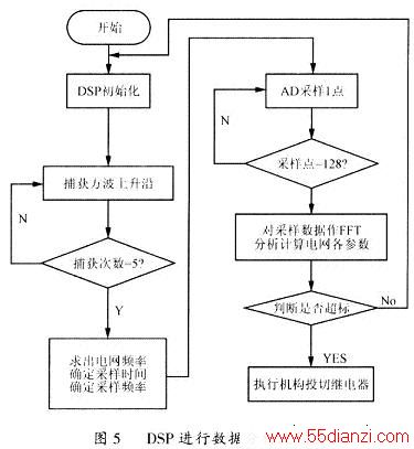 DSPݷͼ
