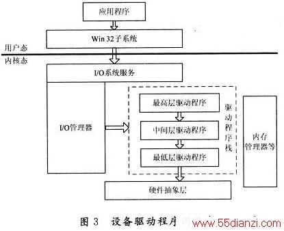 豸