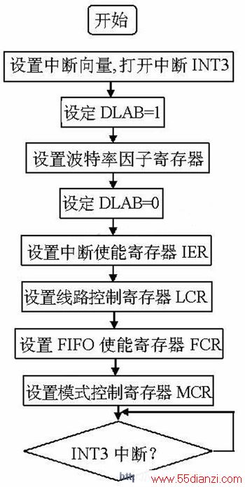 TL16C55C