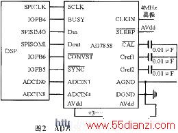 DSPAD7858оƬӷ