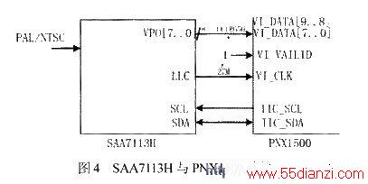 SAA7113HPNX1500