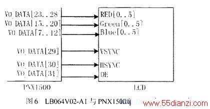 LB064V02-A1PNX1500ͼ