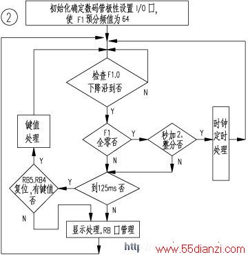 软件工作流程